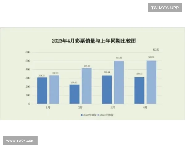 兰斯科区域经济发展现状与未来发展潜力分析报告